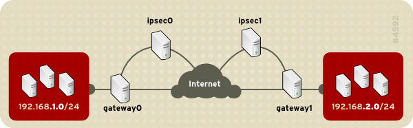 IPSec image